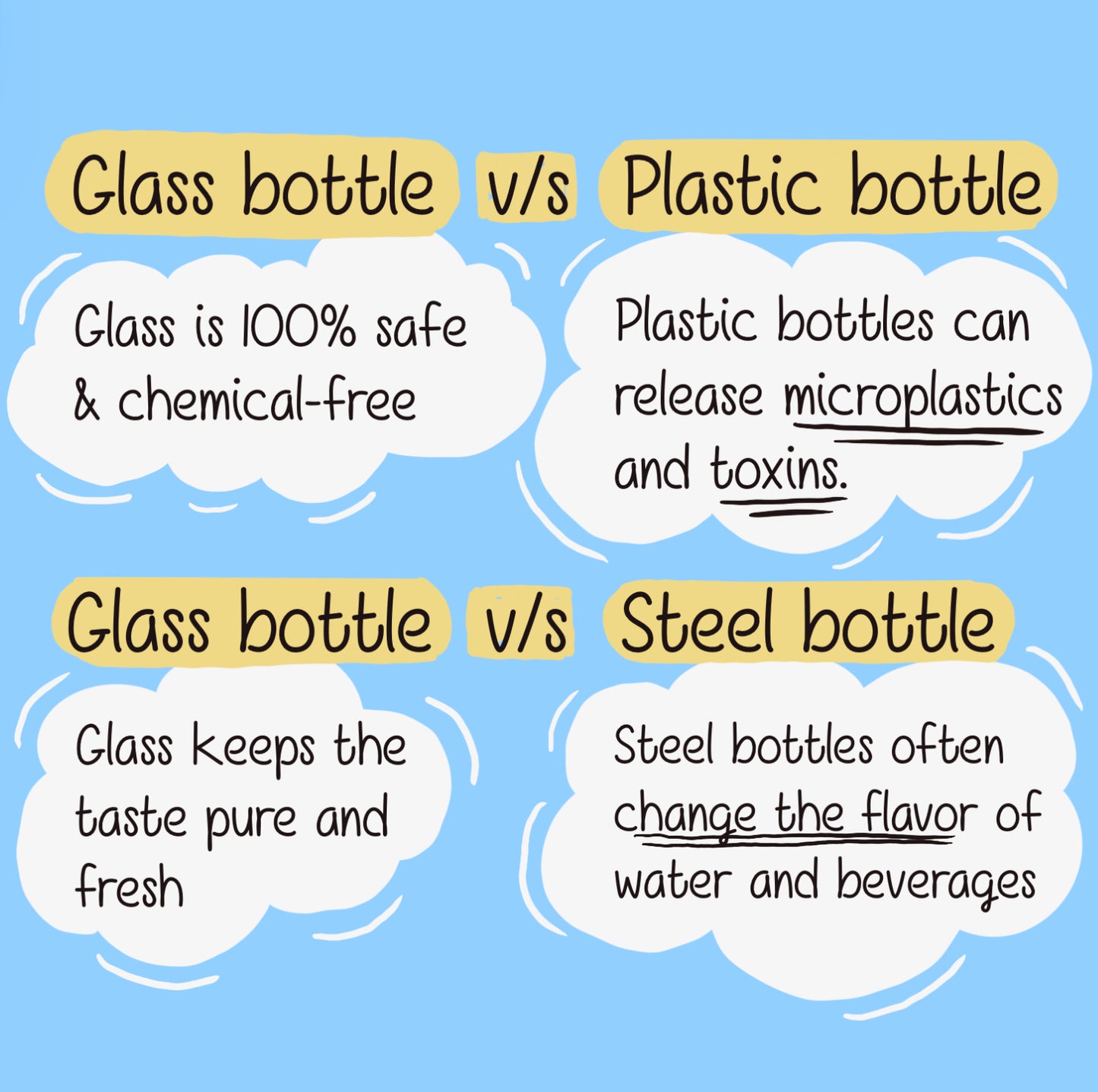 Let’s Explore glass Bottle